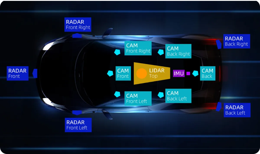Anotação por Fusão Multi-sensor