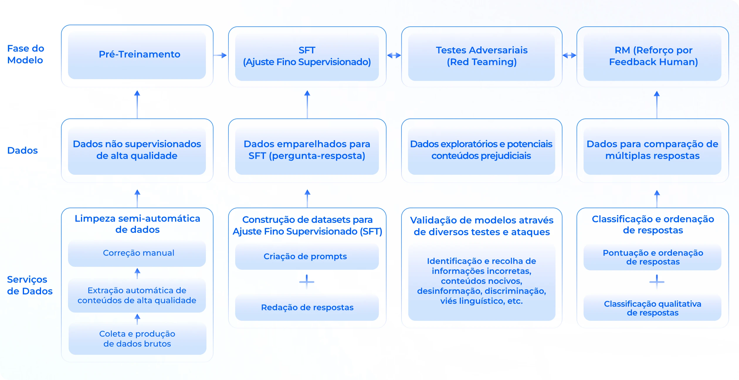 Mapa de Serviços Nexdata para IA Generativa