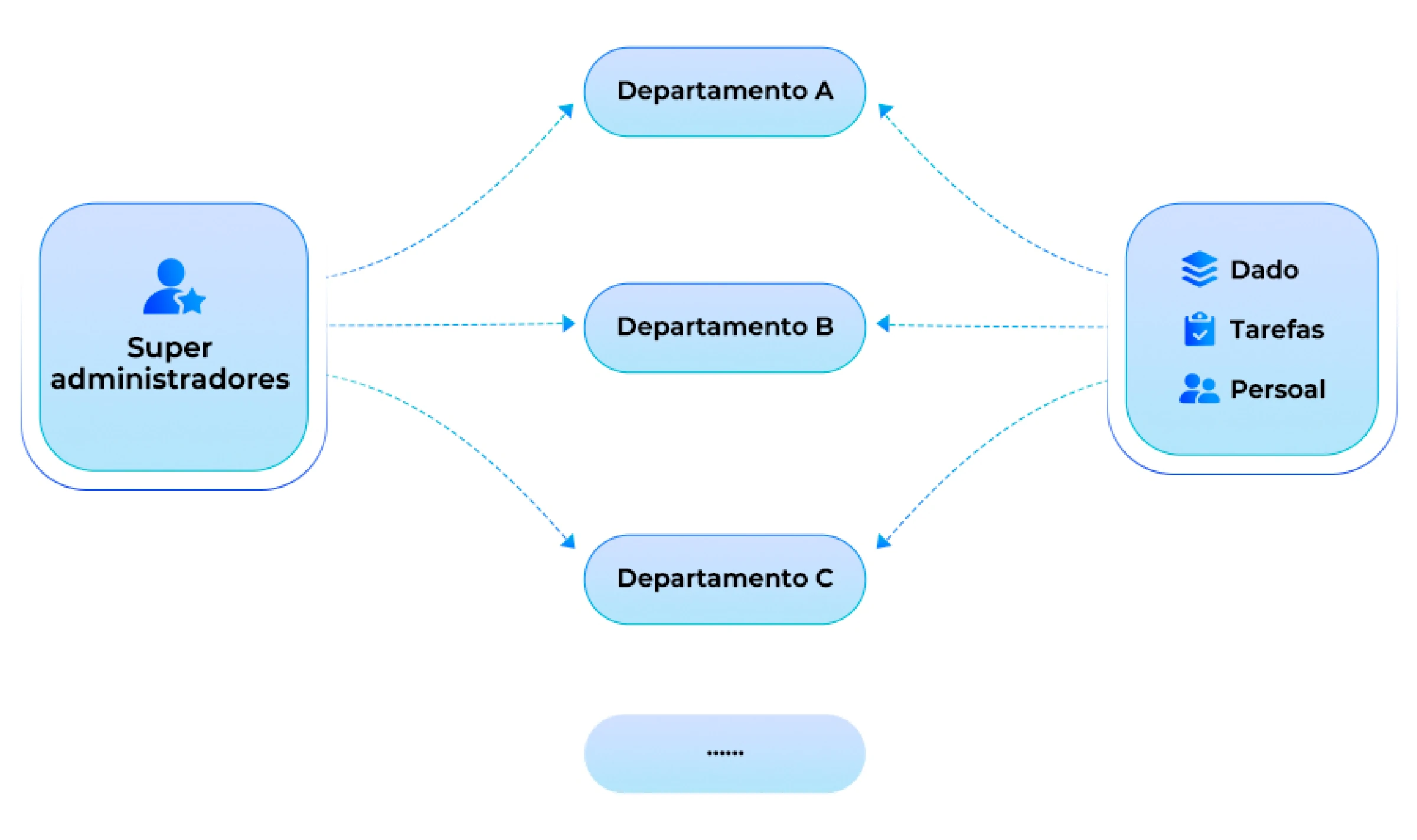 Linha Rigorosa de Segurança Nexdata