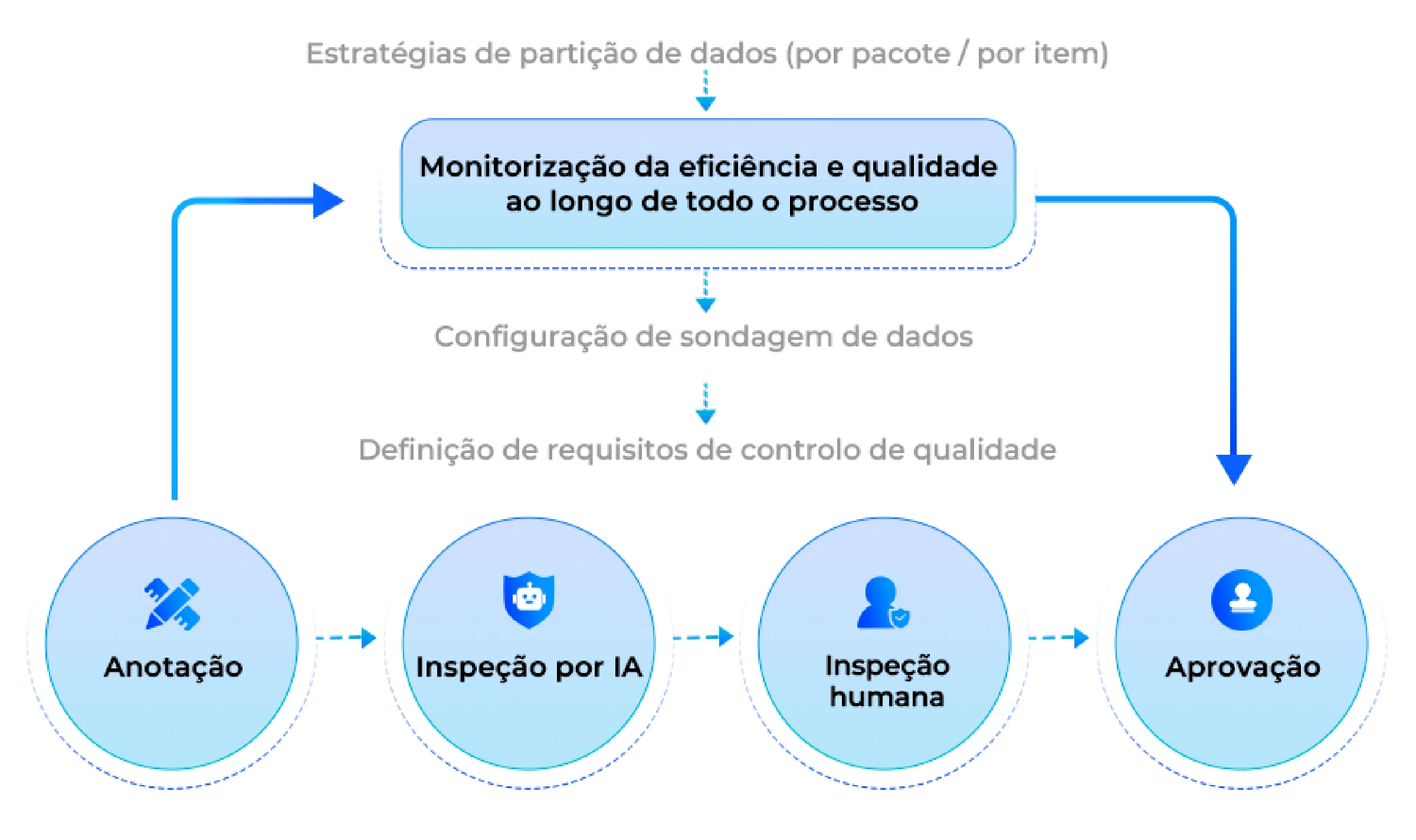 Inspeções de Qualidade em Múltiplos Níveis Nexdata